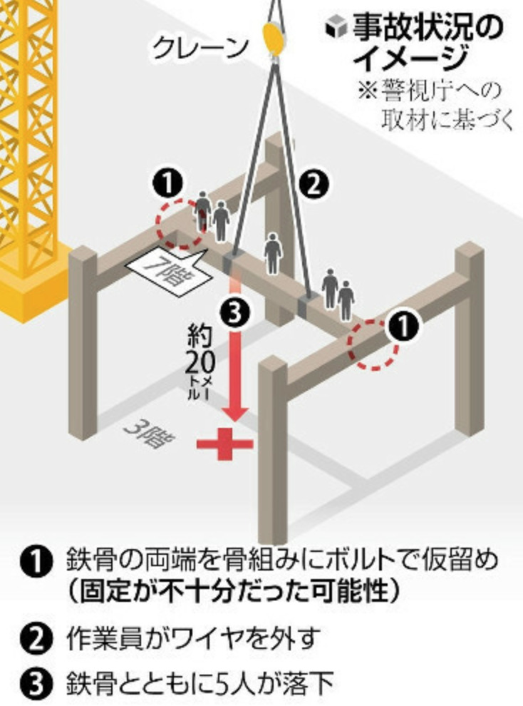 日本橋の転落事故の原因